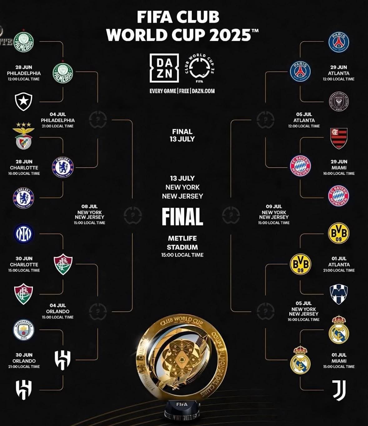 Calendario de partidos Copa de Oro