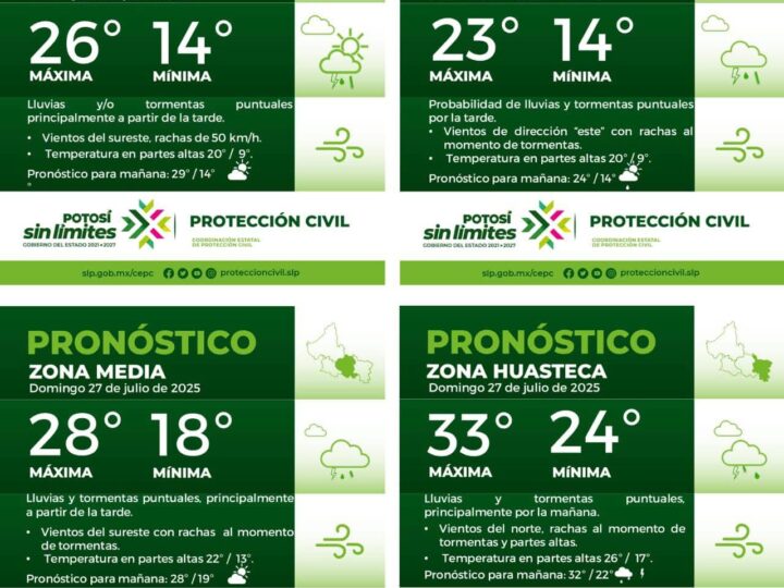 La Coordinación Estatal de Protección Civil informa: