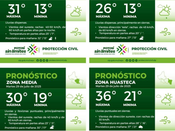 La Coordinación Estatal de Protección Civil informa: