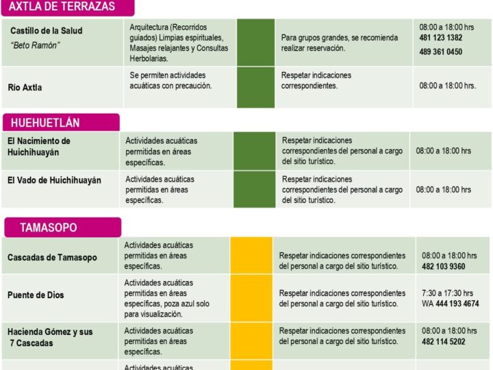 Turismo en San Luis Potosí.