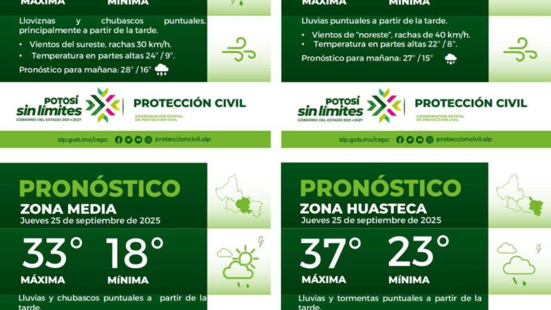 La Coordinación Estatal de Protección Civil informa: