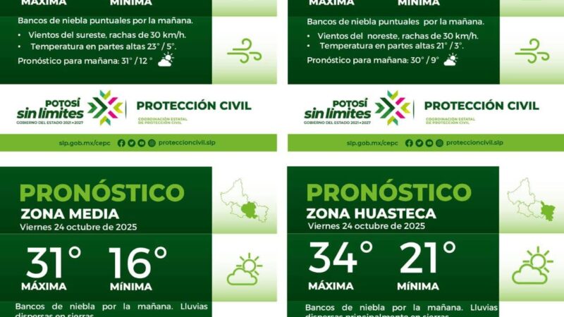 🔴 LA COORDINACIÓN ESTATAL DE PROTECCIÓN CIVIL INFORMA:🔴