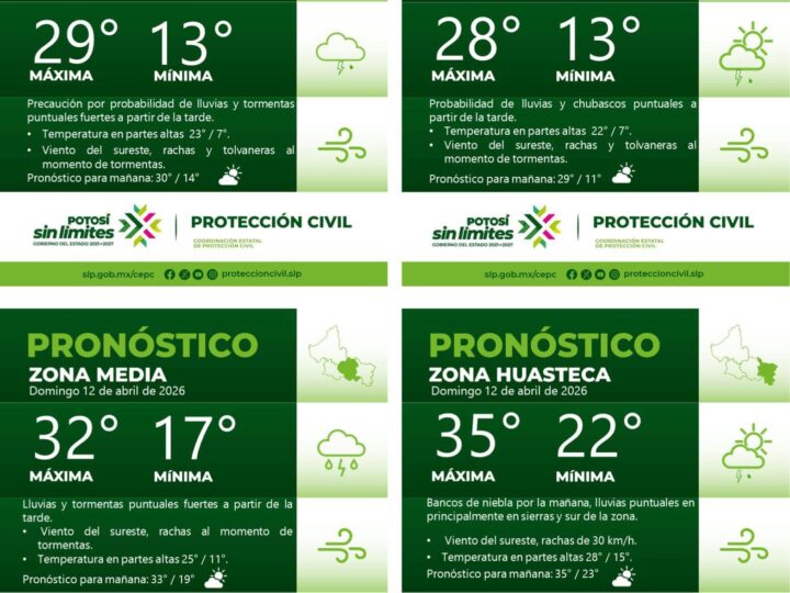 PRONÓSTICO DEL TIEMPO EN LAS CUATRO REGIONES DE SAN LUIS POTOSÍ