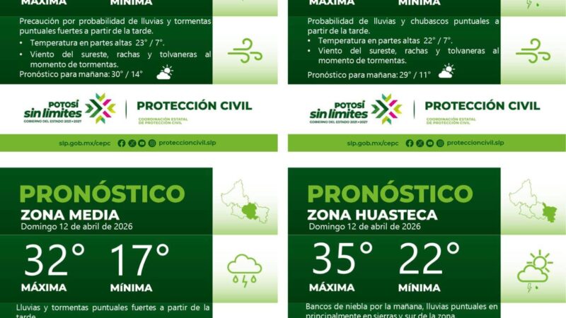 PRONÓSTICO DEL TIEMPO EN LAS CUATRO REGIONES DE SAN LUIS POTOSÍ