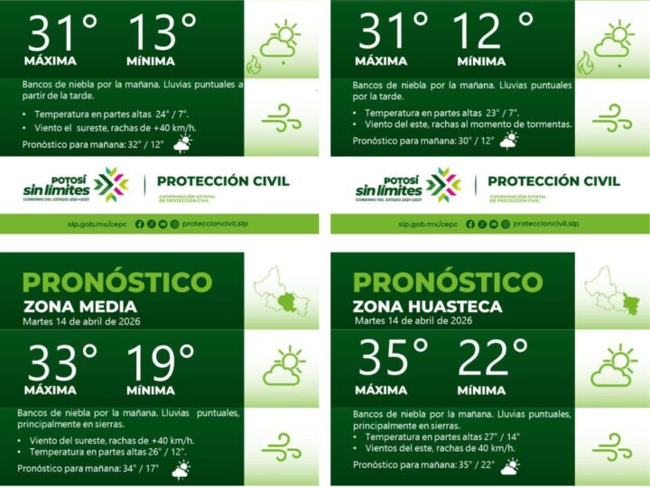 PRONÓSTICO DEL TIEMPO EN LAS CUATRO REGIONES DE SAN LUIS POTOSÍ