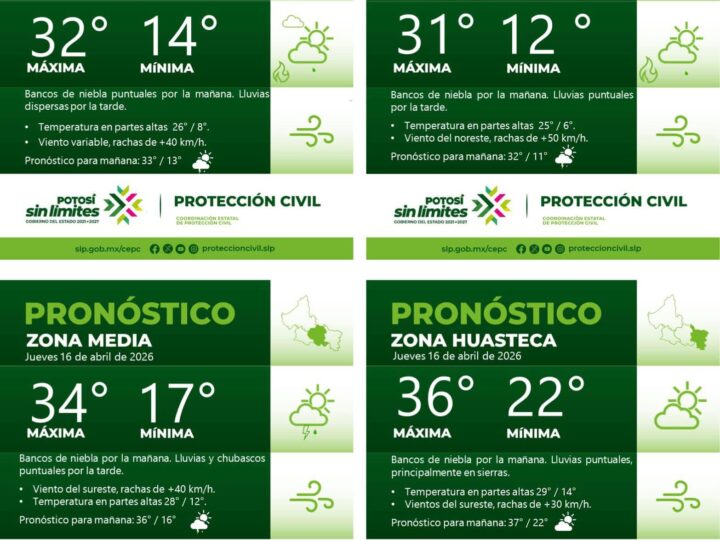 PRONÓSTICO DEL TIEMPO EN LAS CUATRO REGIONES DE SAN LUIS POTOSÍ