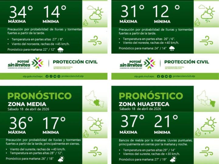 PRONÓSTICO DEL TIEMPO EN LAS CUATRO REGIONES DE SAN LUIS POTOSÍ