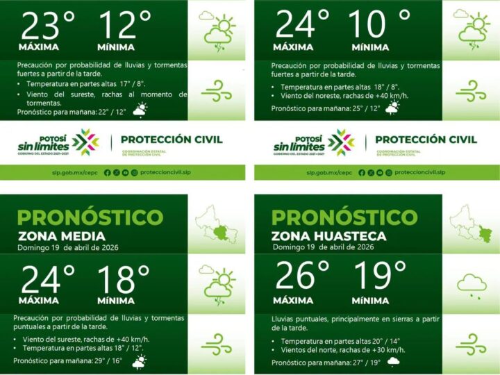 PRONÓSTICO DEL TIEMPO EN LAS CUATRO REGIONES DE SAN LUIS POTOSÍ