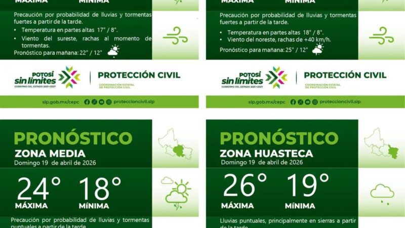 PRONÓSTICO DEL TIEMPO EN LAS CUATRO REGIONES DE SAN LUIS POTOSÍ