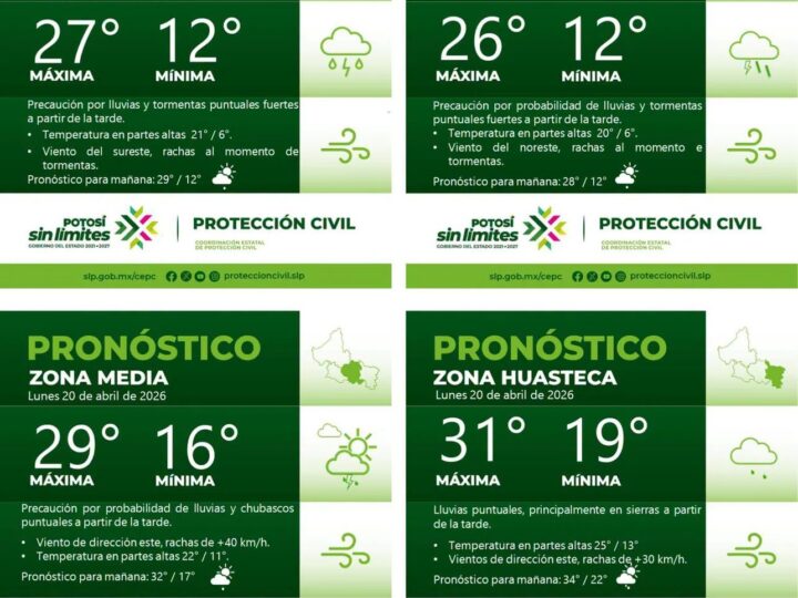 PRONÓSTICO DEL TIEMPO EN LAS CUATRO REGIONES DE SAN LUIS POTOSÍ