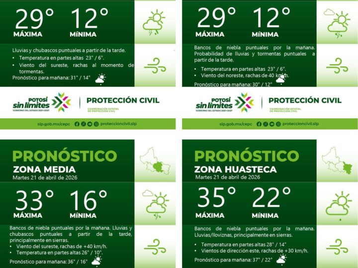 PRONÓSTICO DEL TIEMPO EN LAS CUATRO REGIONES DE SAN LUIS POTOSÍ