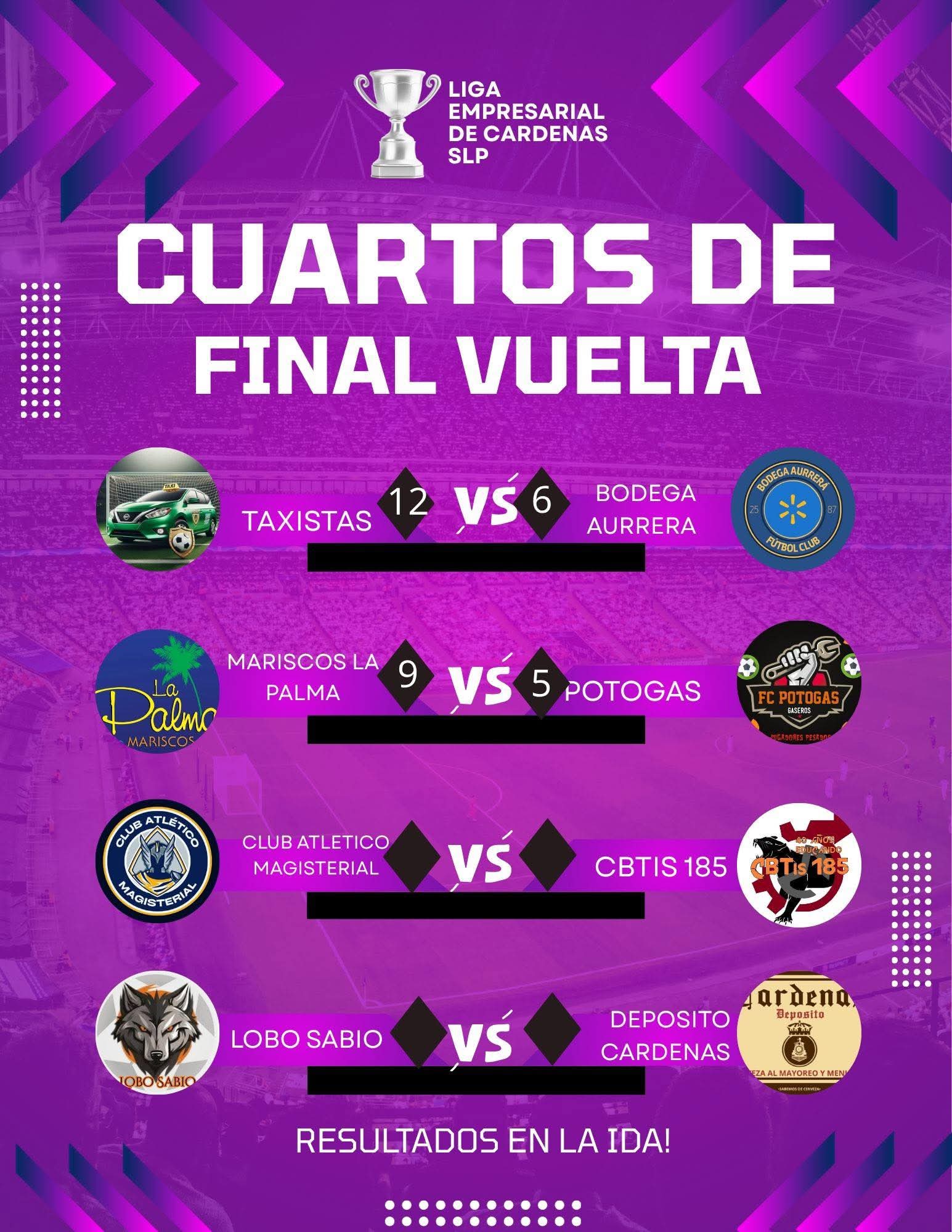 Definidos los primeros semifinalistas en la Liga Empresarial; hoy se completa el cuadro de honor.