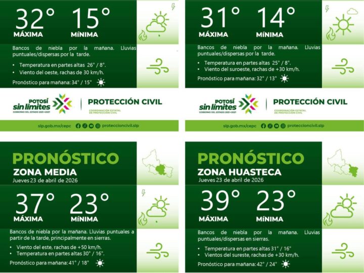 PRONÓSTICO DEL TIEMPO EN LAS CUATRO REGIONES DE SAN LUIS POTOSÍ