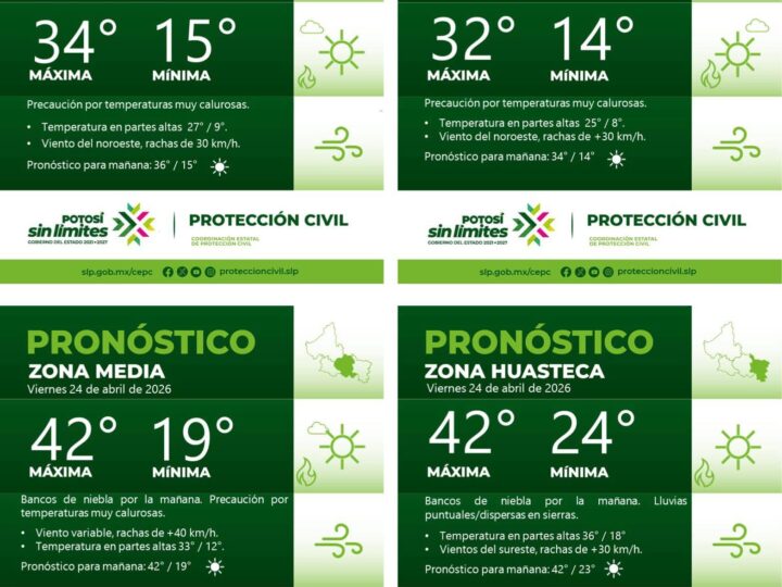 PRONÓSTICO DEL TIEMPO EN LAS CUATRO REGIONES DE SAN LUIS POTOSÍ