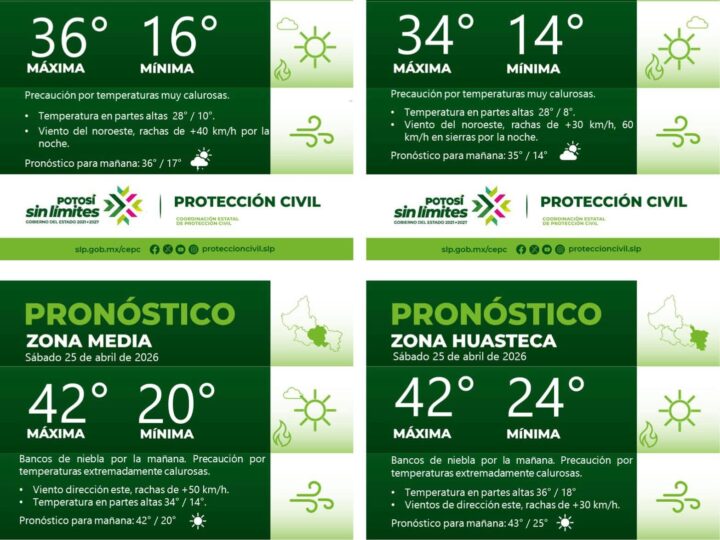PRONÓSTICO DEL TIEMPO EN LAS CUATRO REGIONES DE SAN LUIS POTOSÍ