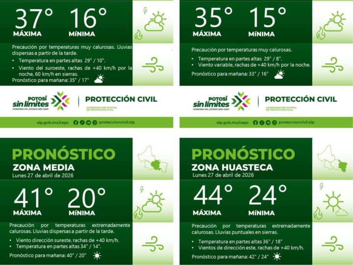 PRONÓSTICO DEL TIEMPO EN LAS CUATRO REGIONES DE SAN LUIS POTOSÍ
