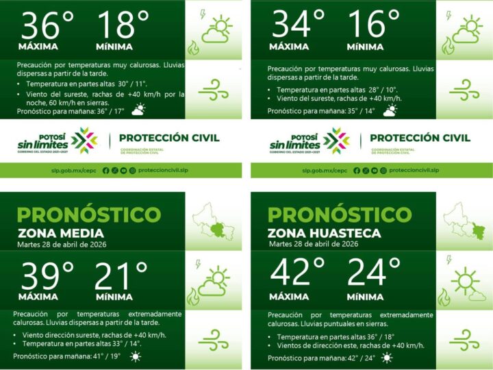PRONÓSTICO DEL TIEMPO EN LAS CUATRO REGIONES DE SAN LUIS POTOSÍ