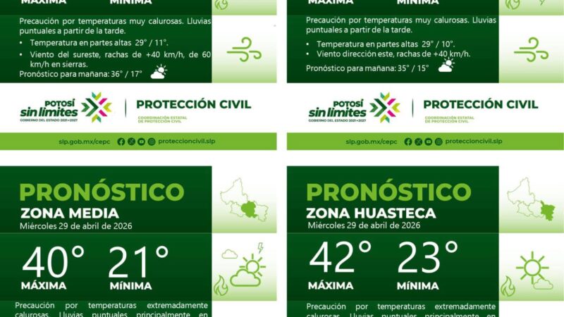 PRONÓSTICO DEL TIEMPO EN LAS CUATRO REGIONES DE SAN LUIS POTOSÍ
