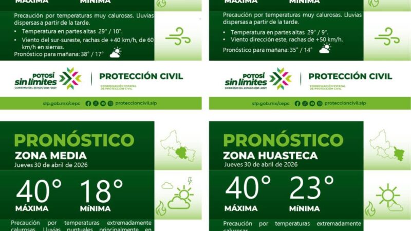 PRONÓSTICO DEL TIEMPO EN LAS CUATRO REGIONES DE SAN LUIS POTOSÍ