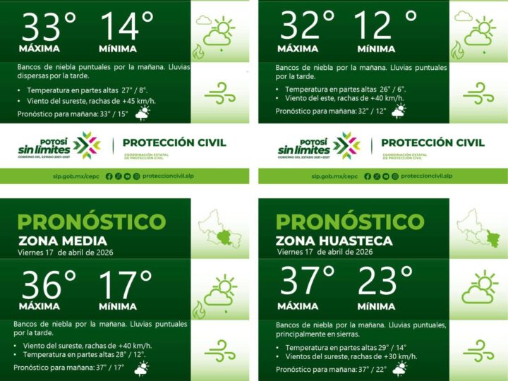 PRONÓSTICO DEL TIEMPO EN LAS CUATRO REGIONES DE SAN LUIS POTOSÍ