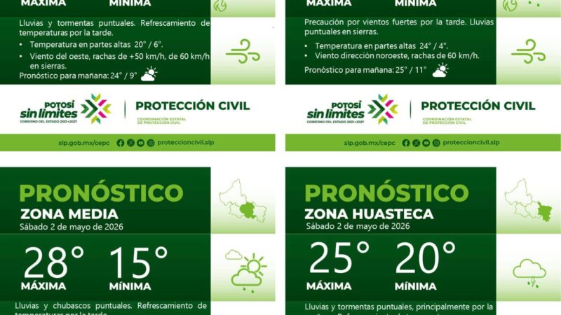 PRONÓSTICO DEL TIEMPO EN LAS CUATRO REGIONES DE SAN LUIS POTOSÍ