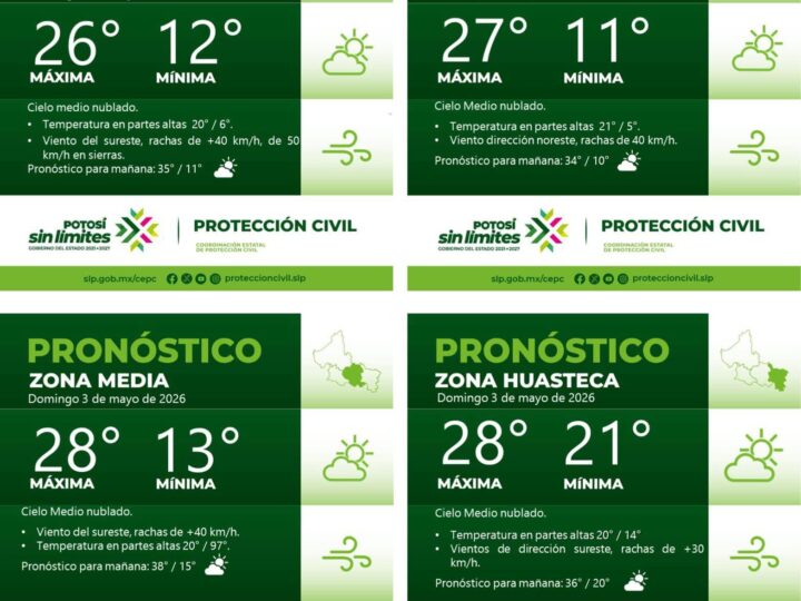 PRONÓSTICO DEL TIEMPO EN LAS CUATRO REGIONES DE SAN LUIS POTOSÍ