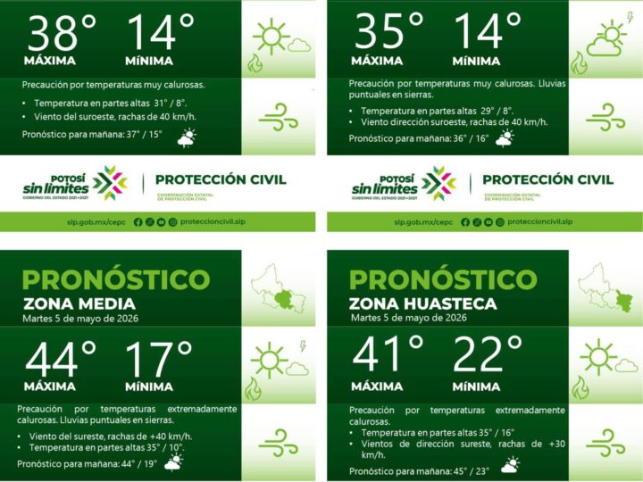 PRONÓSTICO DEL TIEMPO EN LAS CUATRO REGIONES DE SAN LUIS POTOSÍ