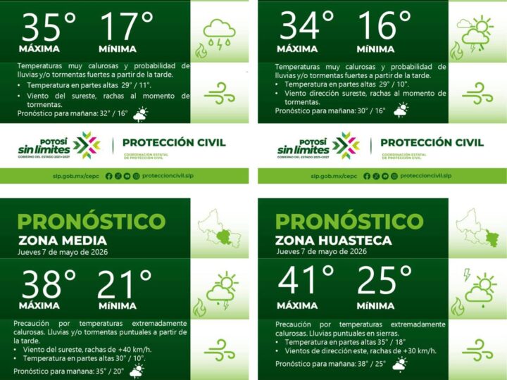 PRONÓSTICO DEL TIEMPO EN LAS CUATRO REGIONES DE SAN LUIS POTOSÍ