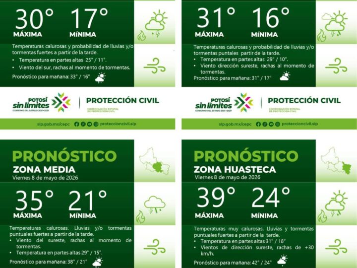 PRONÓSTICO DEL TIEMPO EN LAS CUATRO REGIONES DE SAN LUIS POTOSÍ