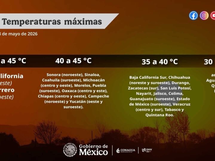 🔥 CONTINÚA LA ONDA DE CALOR EN GRAN PARTE DEL PAÍS