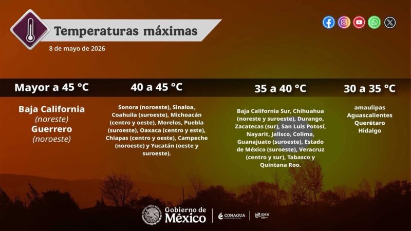 🔥 CONTINÚA LA ONDA DE CALOR EN GRAN PARTE DEL PAÍS