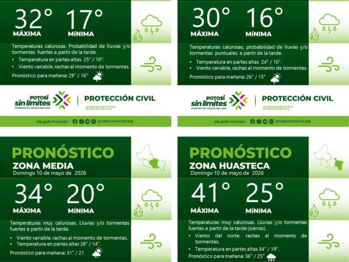 PRONÓSTICO DEL TIEMPO EN LAS CUATRO REGIONES DE SAN LUIS POTOSÍ