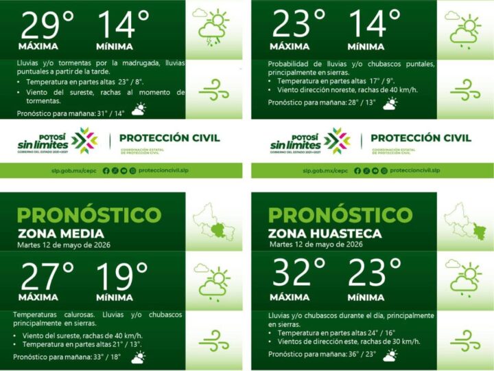 PRONÓSTICO DEL TIEMPO EN LAS CUATRO REGIONES DE SAN LUIS POTOSÍ