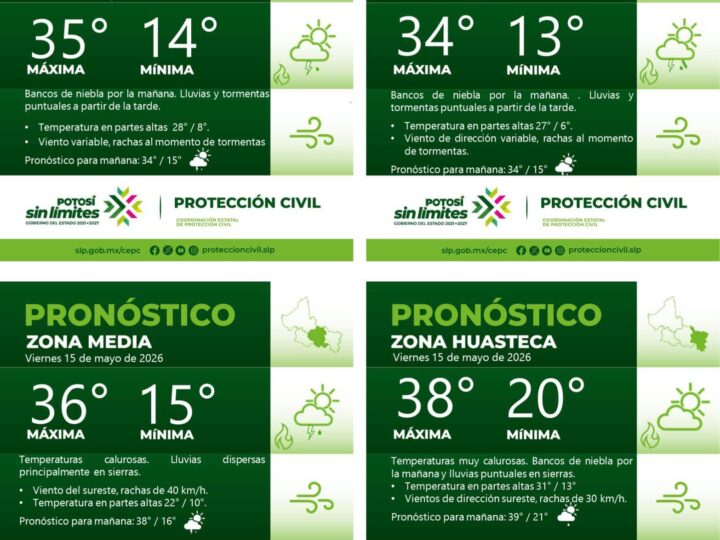PRONÓSTICO DEL TIEMPO EN LAS CUATRO REGIONES DE SAN LUIS POTOSÍ