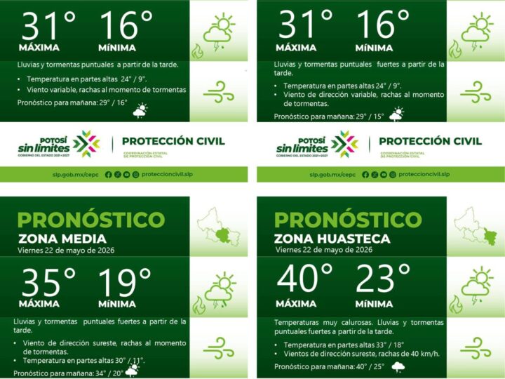 PRONÓSTICO DEL TIEMPO EN LAS CUATRO REGIONES DE SAN LUIS POTOSÍ