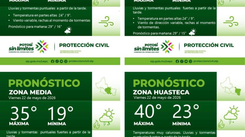 PRONÓSTICO DEL TIEMPO EN LAS CUATRO REGIONES DE SAN LUIS POTOSÍ