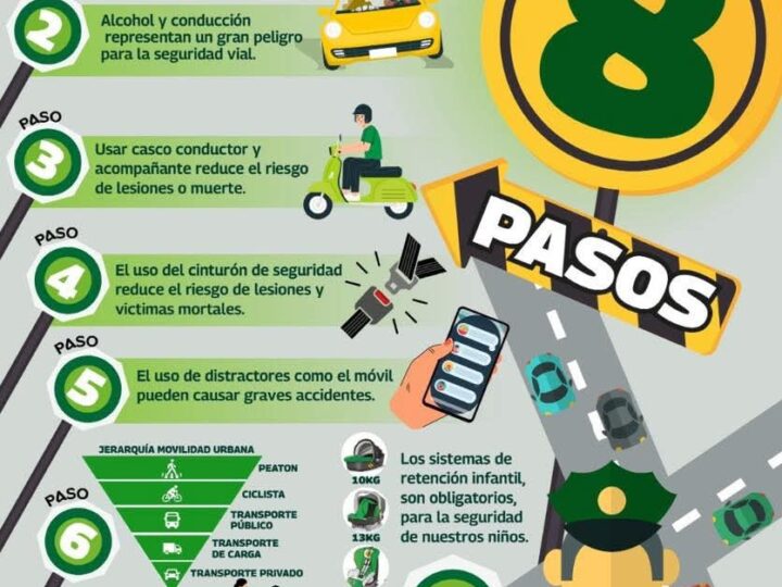 Lanzan Campaña Nacional para Reducir Accidentes de Tránsito: Conozca los 8 Pasos Clave de Seguridad Vial