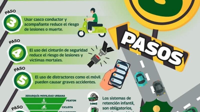 Lanzan Campaña Nacional para Reducir Accidentes de Tránsito: Conozca los 8 Pasos Clave de Seguridad Vial