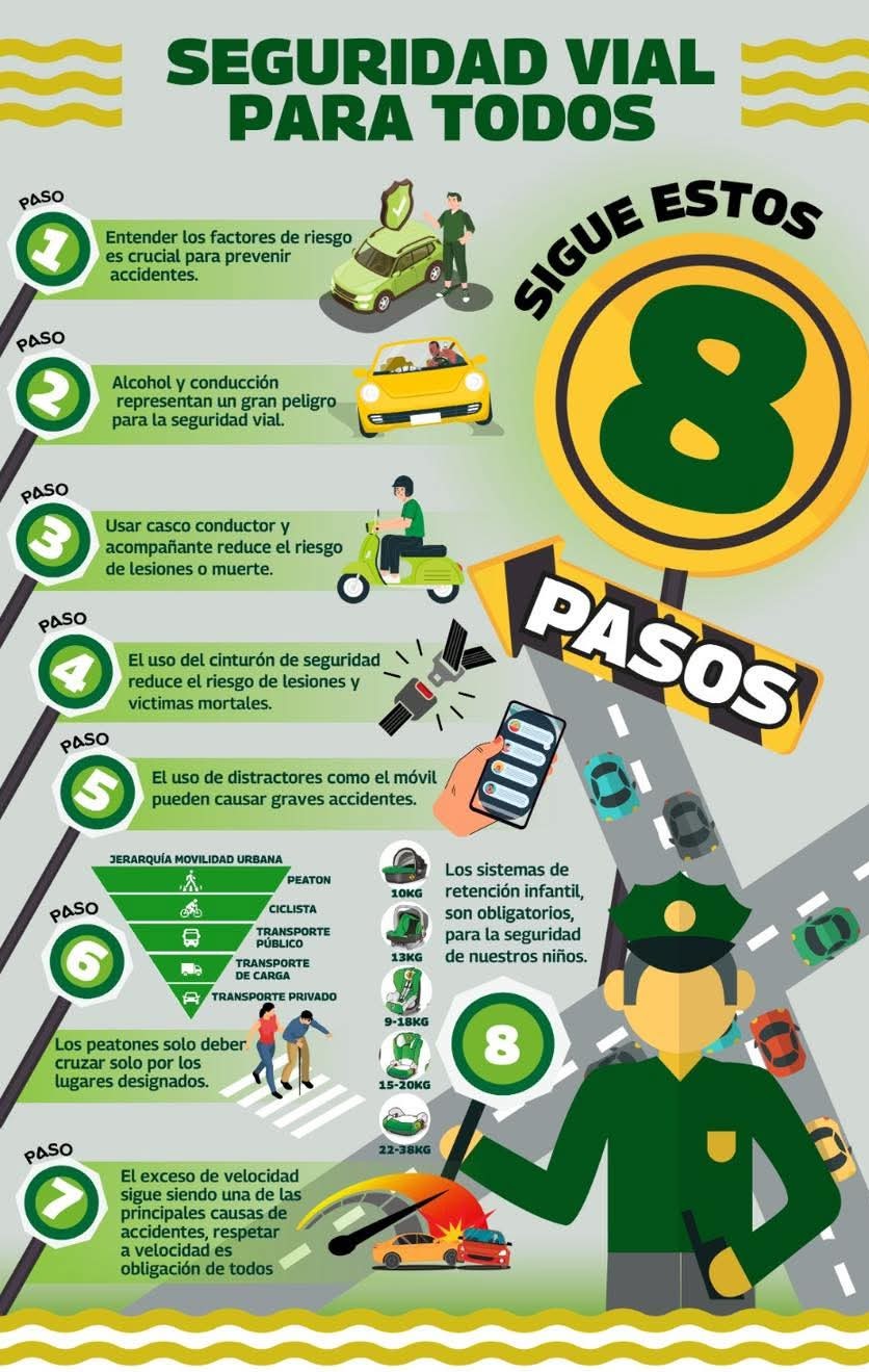 Lanzan Campaña Nacional para Reducir Accidentes de Tránsito: Conozca los 8 Pasos Clave de Seguridad Vial