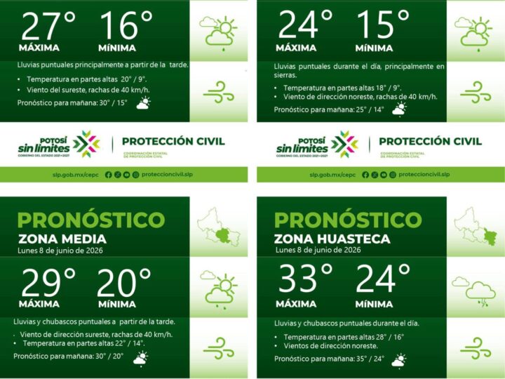 PRONÓSTICO DEL TIEMPO EN LAS CUATRO REGIONES DE SAN LUIS POTOSÍ