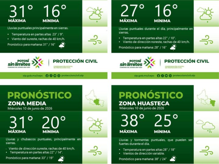 PRONÓSTICO DEL TIEMPO EN LAS CUATRO REGIONES DE SAN LUIS POTOSÍ