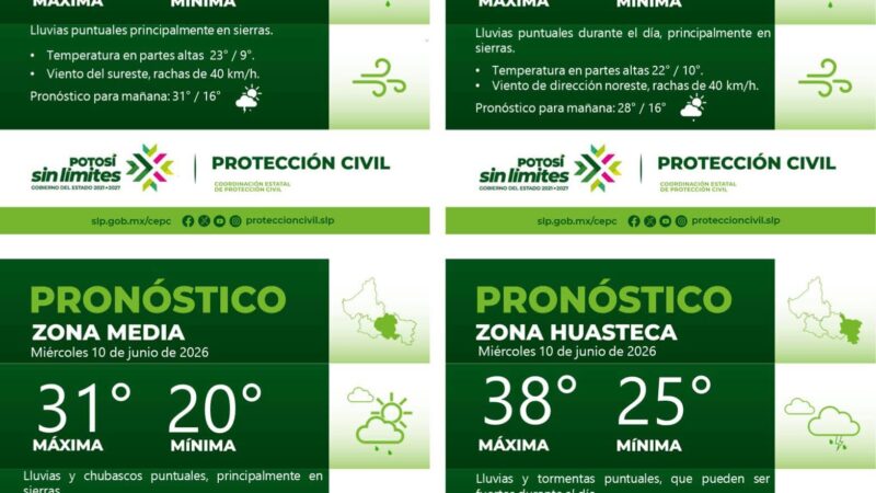 PRONÓSTICO DEL TIEMPO EN LAS CUATRO REGIONES DE SAN LUIS POTOSÍ