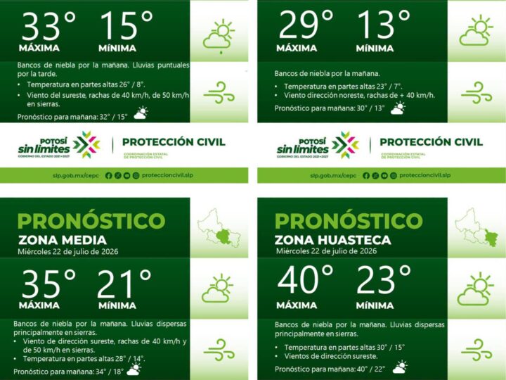 PRONÓSTICO DEL TIEMPO EN LAS CUATRO REGIONES DE SAN LUIS POTOSÍ