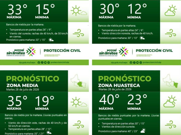 PRONÓSTICO DEL TIEMPO EN LAS CUATRO REGIONES DE SAN LUIS POTOSÍ