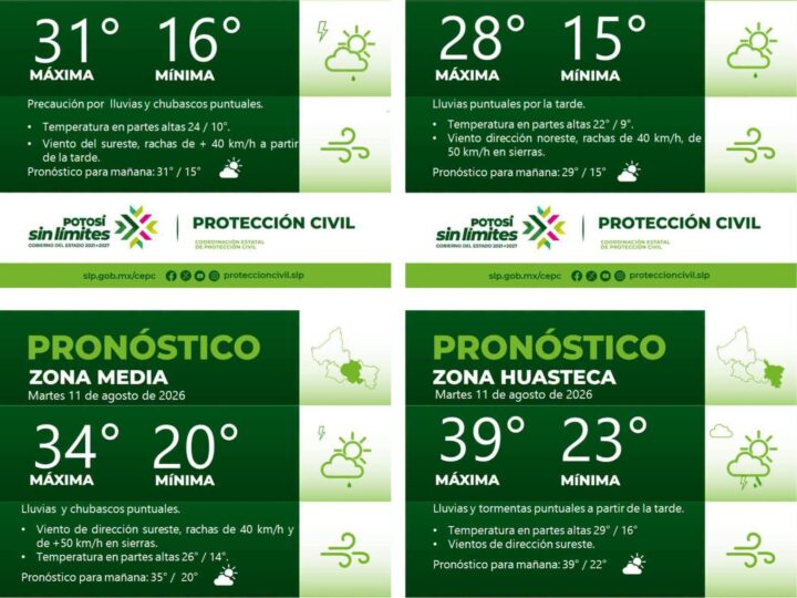 PRONÓSTICO DEL TIEMPO EN LAS CUATRO REGIONES DE SAN LUIS POTOSÍ
