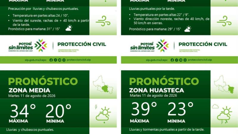 PRONÓSTICO DEL TIEMPO EN LAS CUATRO REGIONES DE SAN LUIS POTOSÍ