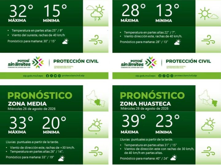 PRONÓSTICO DEL TIEMPO EN LAS CUATRO REGIONES DE SAN LUIS POTOSÍ