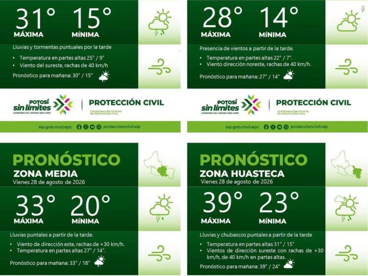 PRONÓSTICO DEL TIEMPO EN LAS CUATRO REGIONES DE SAN LUIS POTOSÍ