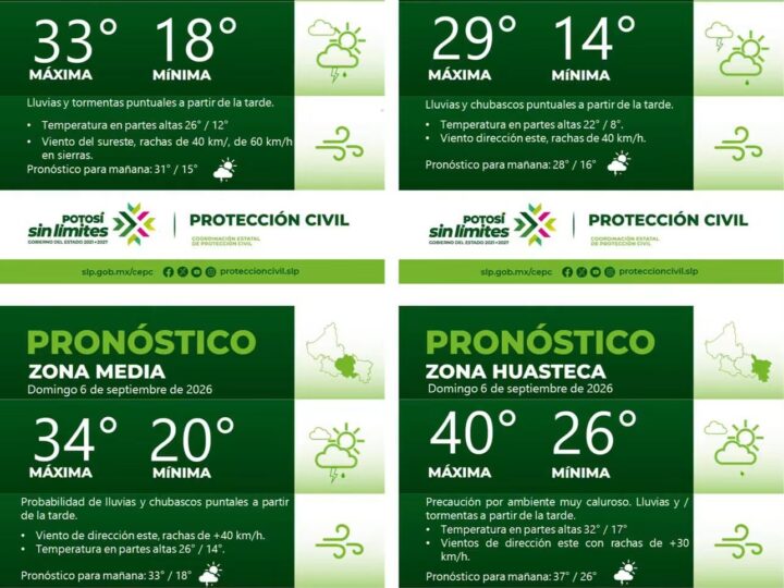 PRONÓSTICO DEL TIEMPO EN LAS CUATRO REGIONES DE SAN LUIS POTOSÍ