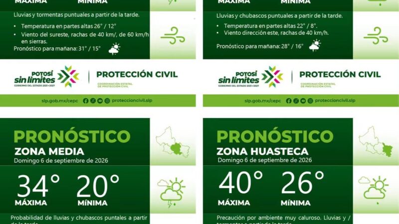 PRONÓSTICO DEL TIEMPO EN LAS CUATRO REGIONES DE SAN LUIS POTOSÍ